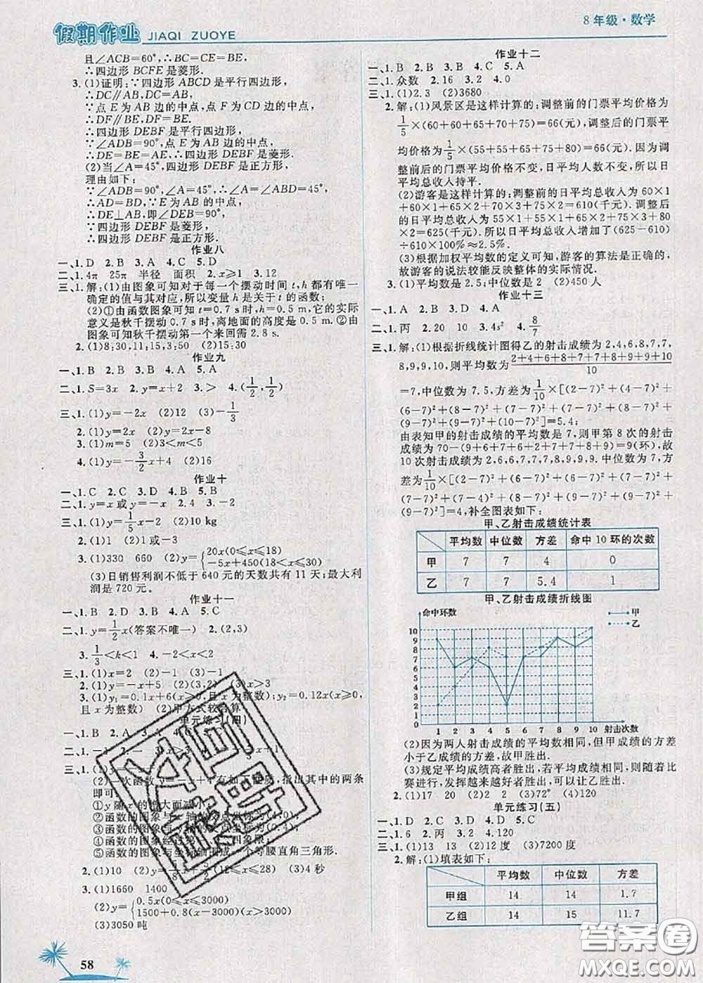2020年榮恒教育假期作業(yè)暑假八年級數(shù)學(xué)人教版答案