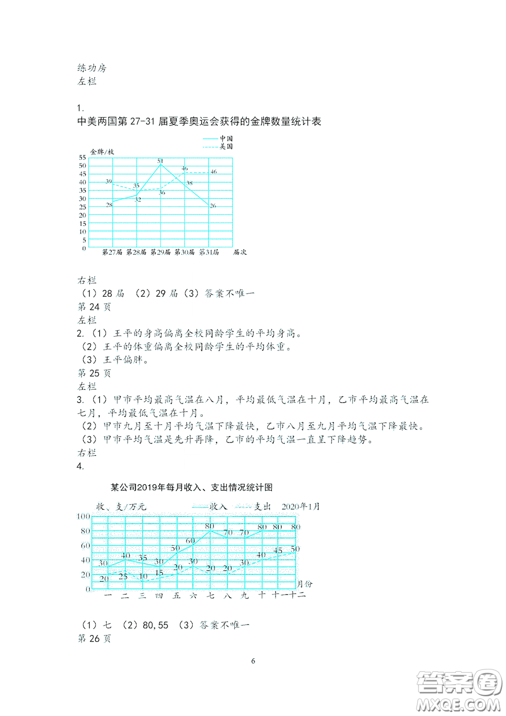 2020安徽省暑假作業(yè)五年級數(shù)學(xué)蘇教版答案