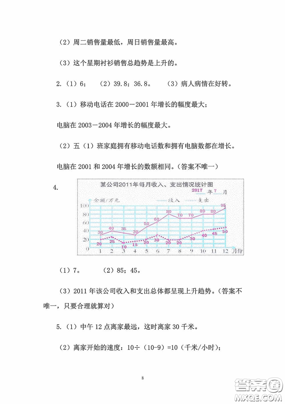 2020安徽省暑假作業(yè)五年級數(shù)學(xué)人教版答案