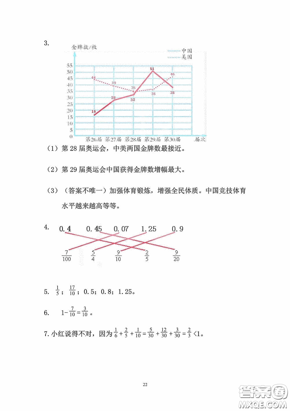 2020安徽省暑假作業(yè)五年級數(shù)學(xué)人教版答案