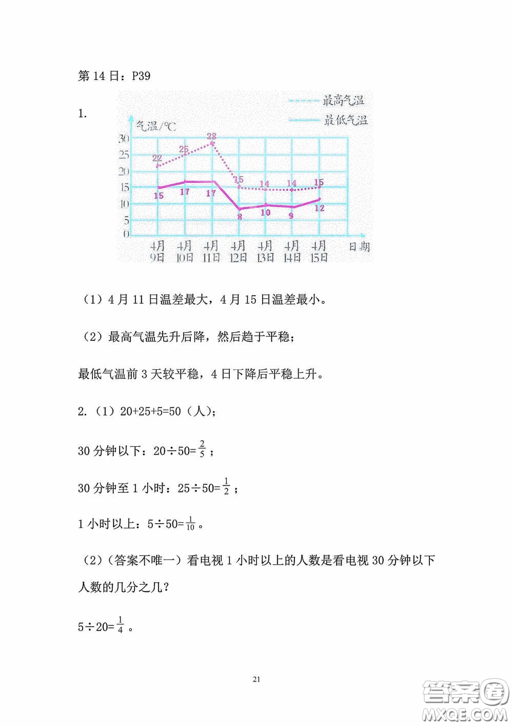 2020安徽省暑假作業(yè)五年級數(shù)學(xué)人教版答案