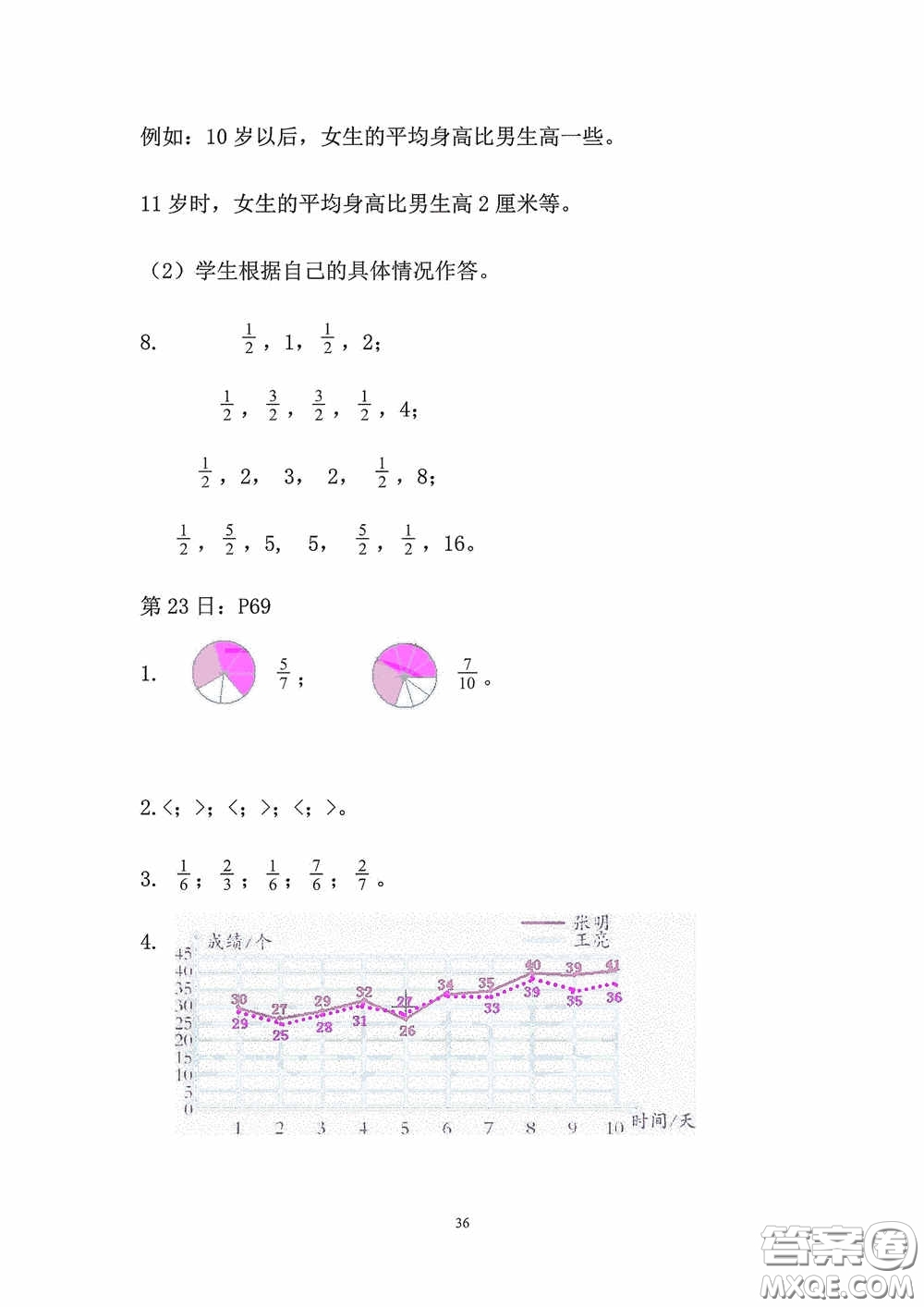 2020安徽省暑假作業(yè)五年級數(shù)學(xué)人教版答案