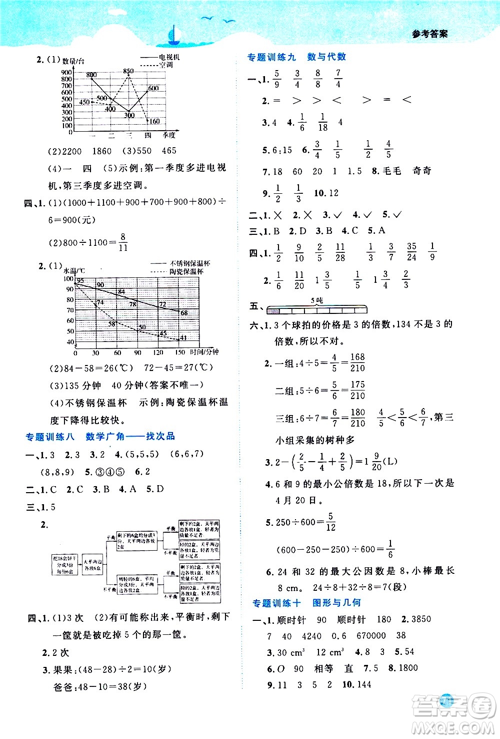 2020年陽光同學暑假銜接5升6數學RJ人教版參考答案