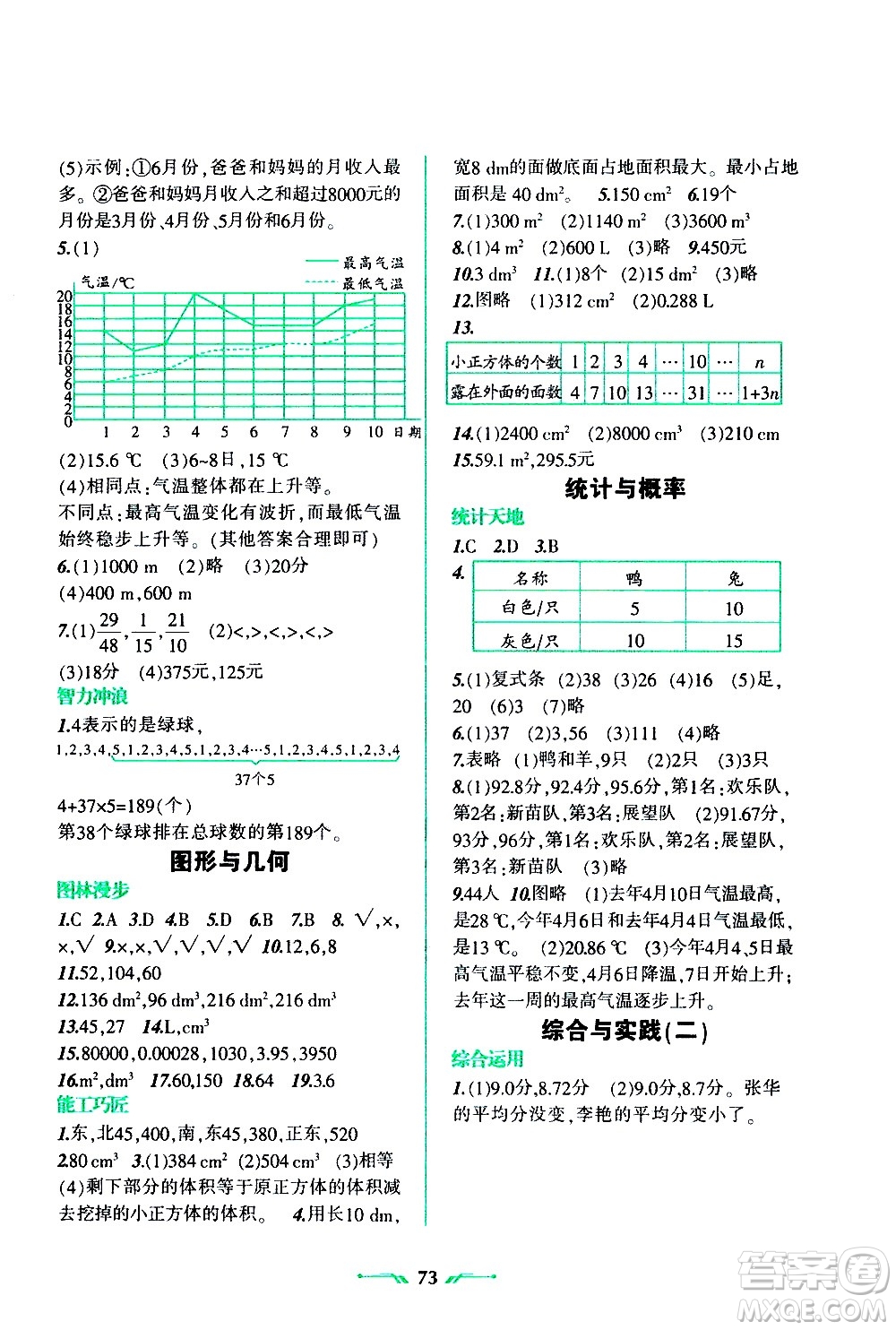 遼寧師范大學(xué)出版社2020年暑假樂園數(shù)學(xué)五年級參考答案