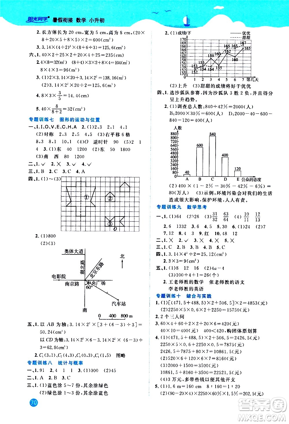 江西教育出版社2020年陽光同學(xué)暑假銜接小升初數(shù)學(xué)人教版參考答案