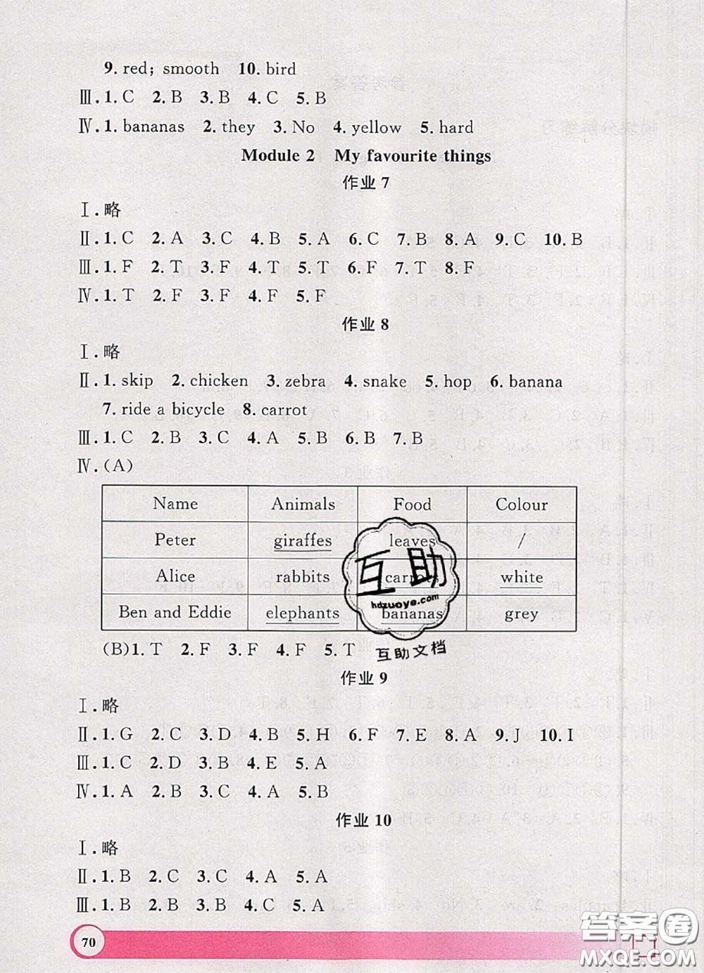 2020年鐘書金牌暑假作業(yè)導(dǎo)與練二年級(jí)英語(yǔ)上海專版參考答案