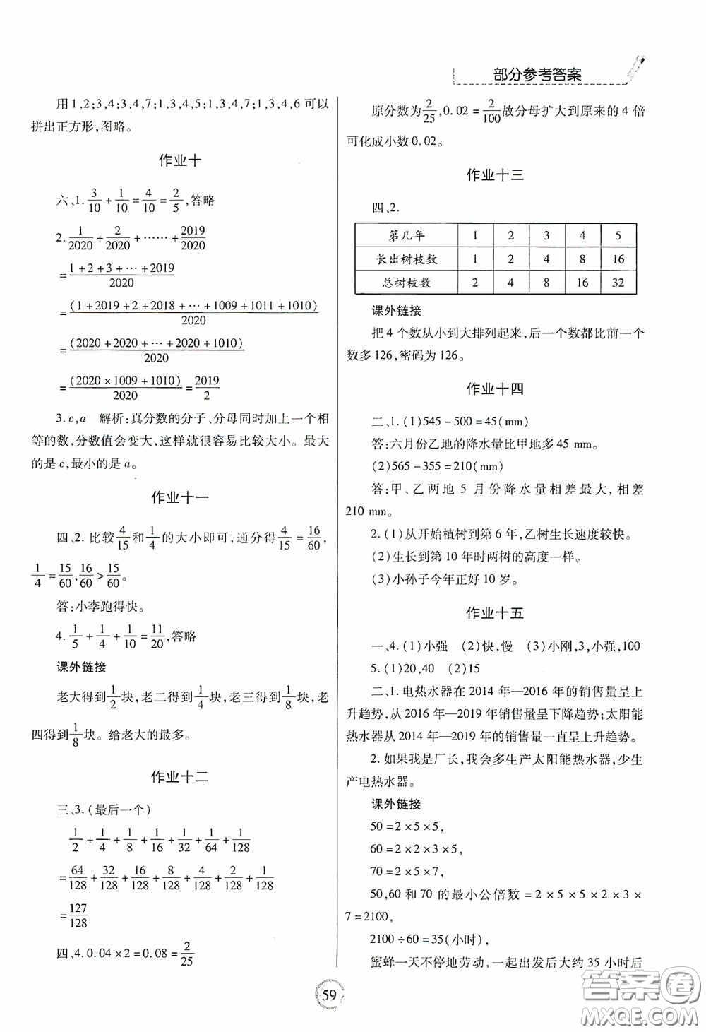 陜西師范大學(xué)出版總社有限公司2020暑假作業(yè)與生活五年級數(shù)學(xué)人教版答案