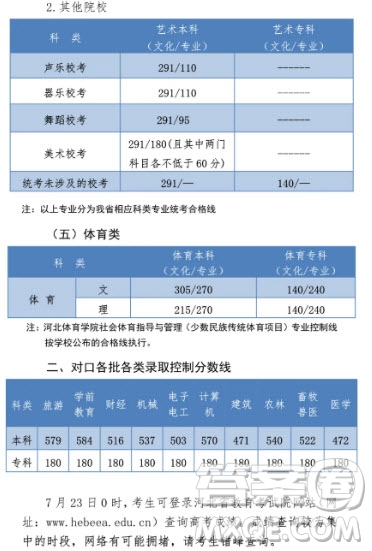 2020河北高考文理科一分一段表 2020河北高考一分一段表
