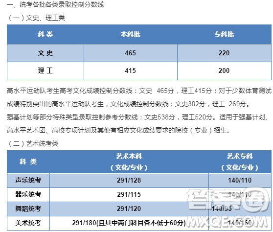 2020河北文科生570到580之間可以報考哪些大學