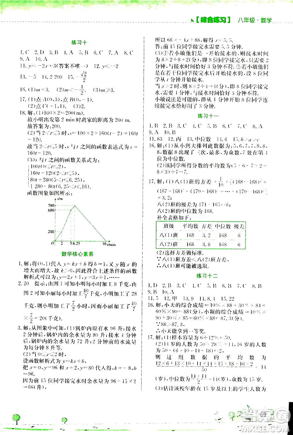 2020年暑假活動實(shí)踐與思考綜合練習(xí)八年級數(shù)學(xué)參考答案