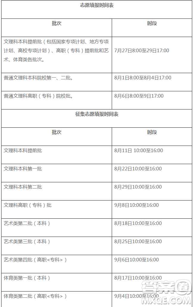 2020安徽高考各批次錄取分數(shù)線 2020年安徽高考各批次分數(shù)線是多少
