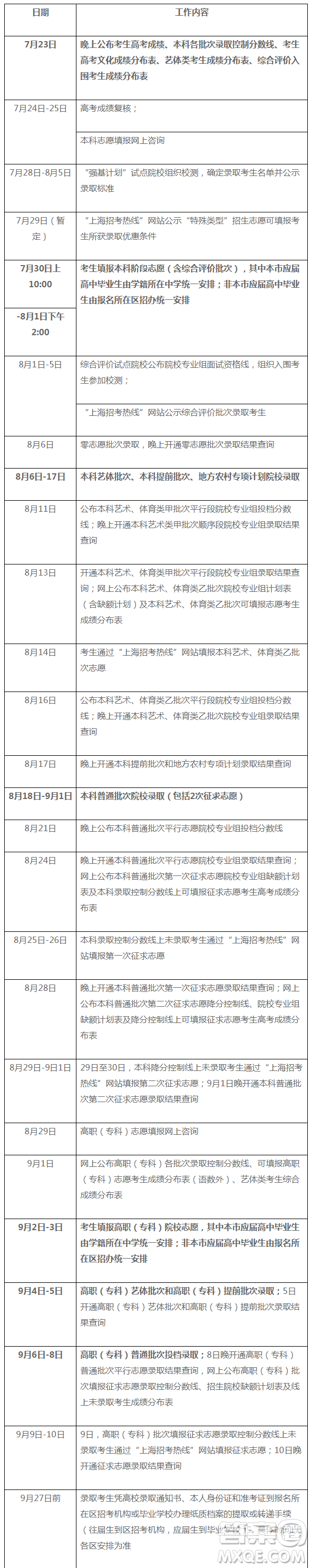 上海2020年高考志愿填報(bào)時(shí)間及入口www.shmeea.edu.cn