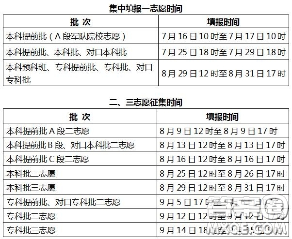 2020年河北高考查分時(shí)間及入口www.hebeea.edu.cn