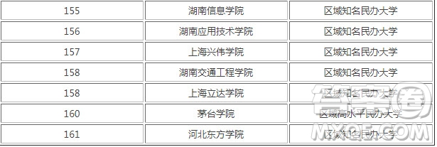 2020國(guó)家承認(rèn)的民辦大學(xué)有哪些