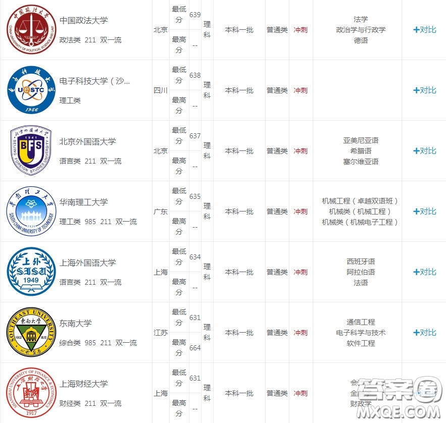 2020重慶理科582分能上哪些大學 2020重慶理科582分可以上什么大學