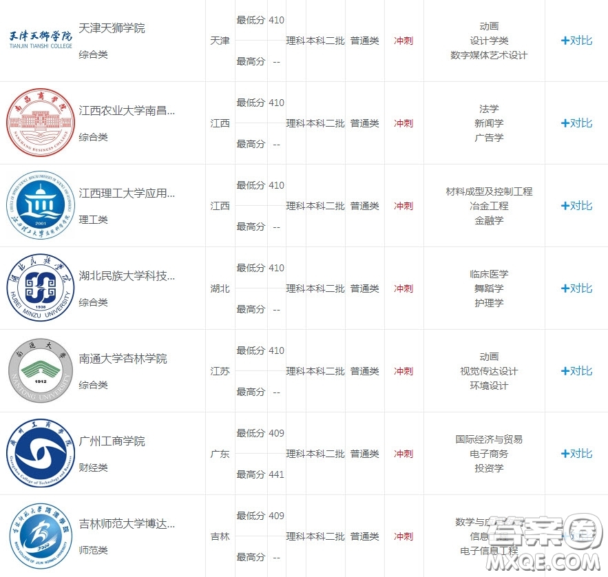 2020湖北高考理科416分左右能上哪些大學 2020湖北高考理科416分左右能上什么學校