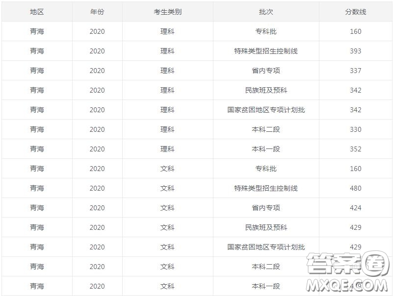 2020青海省有哪些適合理科生的二本大學(xué) 2020青海省理科生可以選擇的二本大學(xué)有哪些