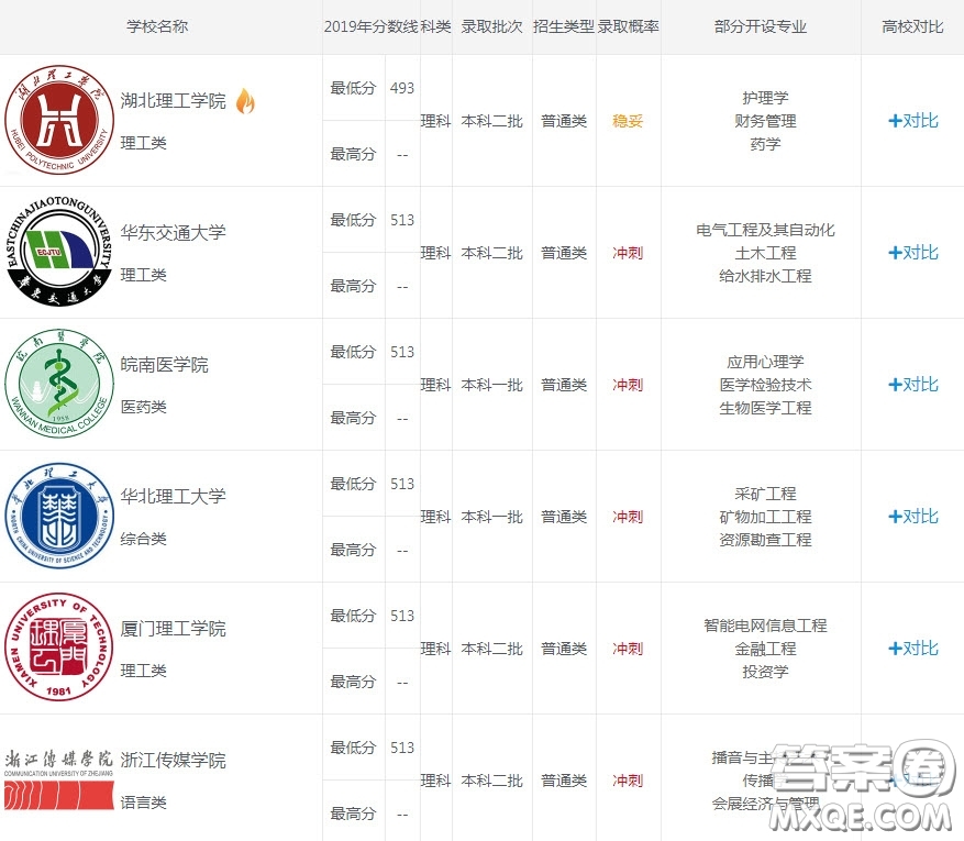 2020安徽理科531分可以上哪些大學 2020安徽理科531分能上什么大學