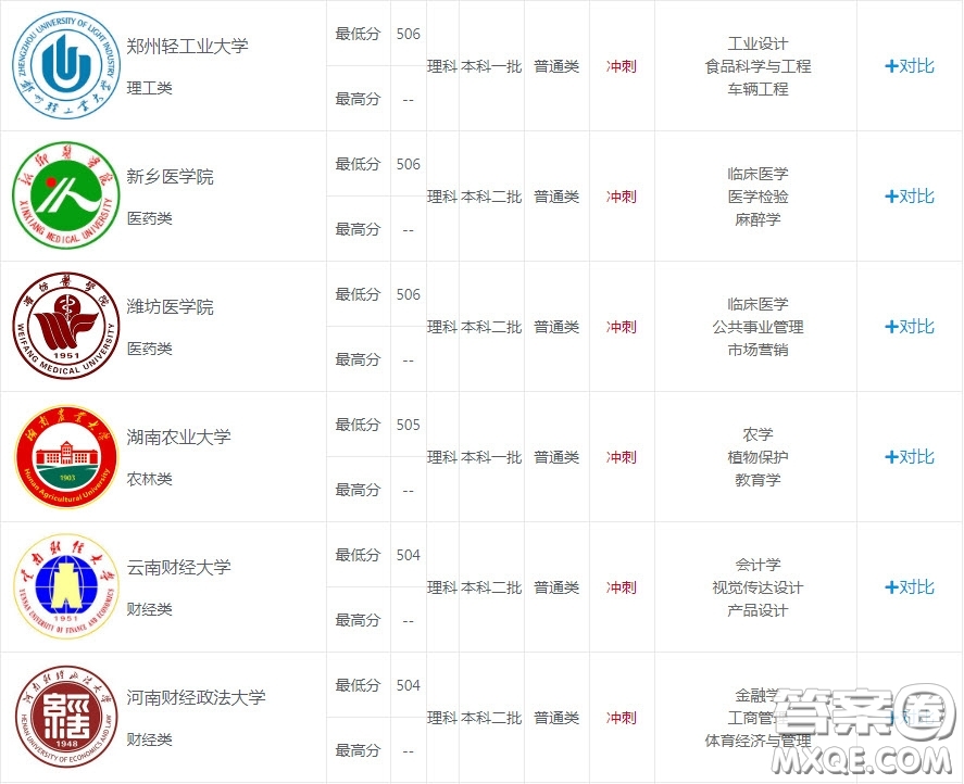2020安徽理科531分可以上哪些大學 2020安徽理科531分能上什么大學