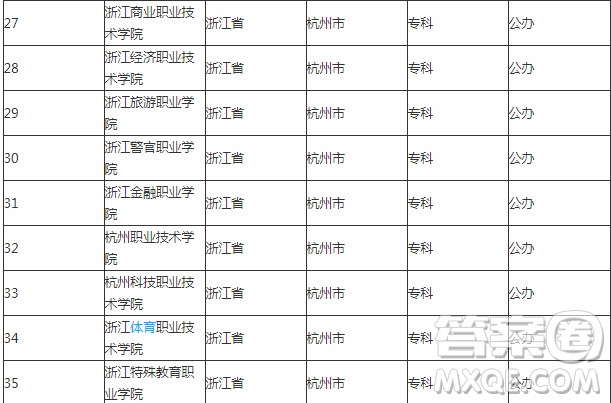 2020杭州有哪些公辦大學 2020杭州的公布大學有哪些