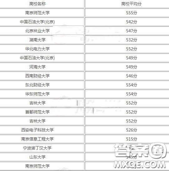 2020西藏高考考了550分可以上哪些學(xué)校 2020西藏高考550分可以報考哪些學(xué)校