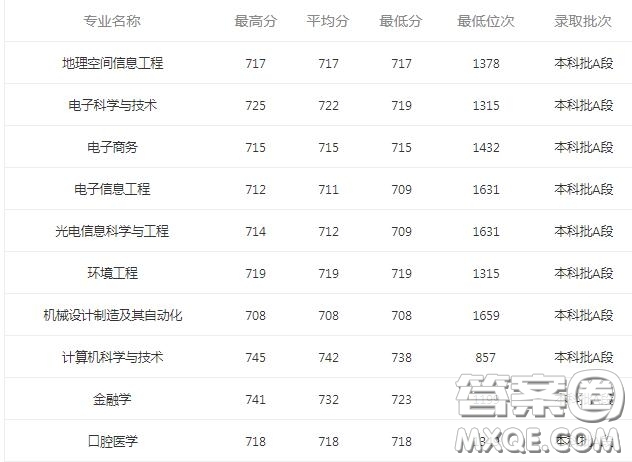 2020海南考生報(bào)考深圳大學(xué)需要多少分 2020海南考生考深圳大學(xué)分?jǐn)?shù)線是多少
