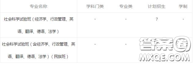 2020北京航空航天大學(xué)文科生可以選擇什么專業(yè) 2020北京航空航天大學(xué)文科生可以報(bào)考嗎