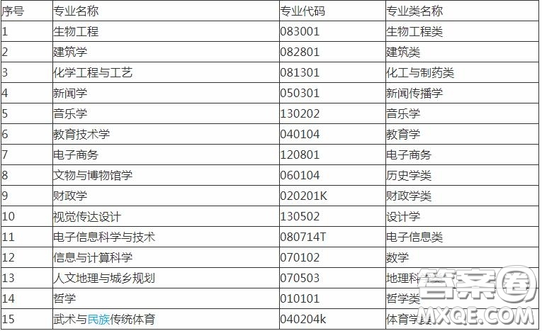 2020報(bào)考河南大學(xué)可以選擇哪些專業(yè) 2020報(bào)考河南大學(xué)哪些專業(yè)有就業(yè)前景