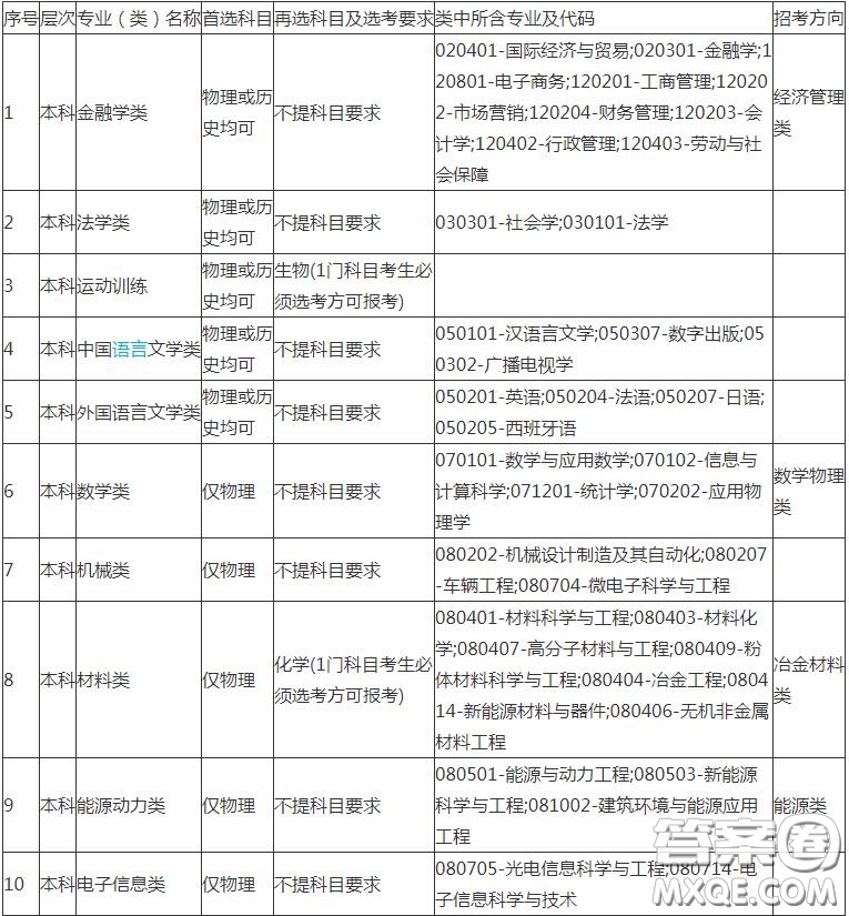 2020報考中南大學需要選擇什么科目 2020報考中南大學科目選擇有什么要求