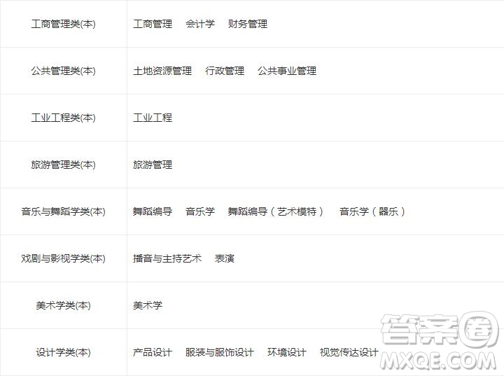 2020高考廣東海洋大學(xué)怎么樣 2020高考報考廣東海洋大學(xué)好不好
