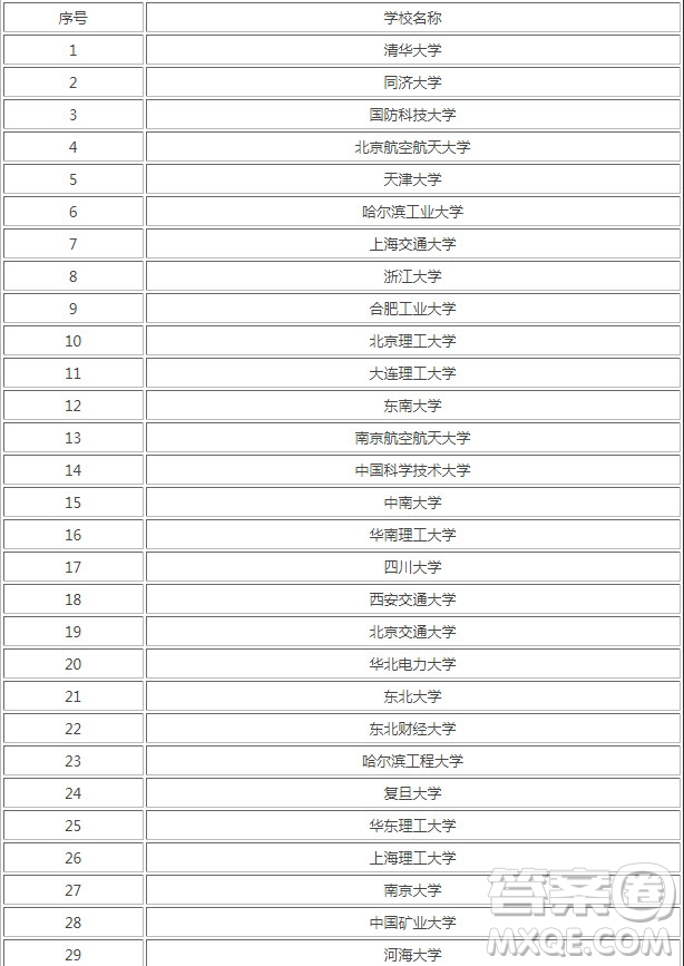 大數(shù)據(jù)技術(shù)與應(yīng)用怎么樣 大數(shù)據(jù)技術(shù)與應(yīng)用專(zhuān)業(yè)是學(xué)什么的