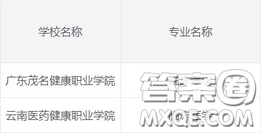 2020臨床醫(yī)學專業(yè)?？茖W校有哪些 2020臨床醫(yī)學專業(yè)可以報考哪些專科學校