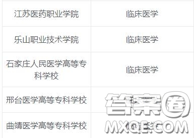 2020臨床醫(yī)學專業(yè)?？茖W校有哪些 2020臨床醫(yī)學專業(yè)可以報考哪些專科學校