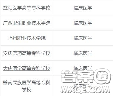 2020臨床醫(yī)學專業(yè)?？茖W校有哪些 2020臨床醫(yī)學專業(yè)可以報考哪些?？茖W校