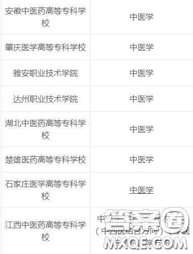 2020中醫(yī)學(xué)專業(yè)專科大學(xué)有哪些 2020中醫(yī)學(xué)專業(yè)?？拼髮W(xué)哪個(gè)比較好