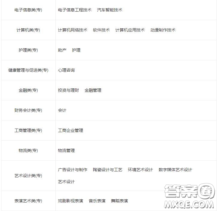 2020南昌理工學(xué)院計算機應(yīng)用技術(shù)專業(yè)怎么樣 2020南昌理工學(xué)院計算機應(yīng)用技術(shù)好不好