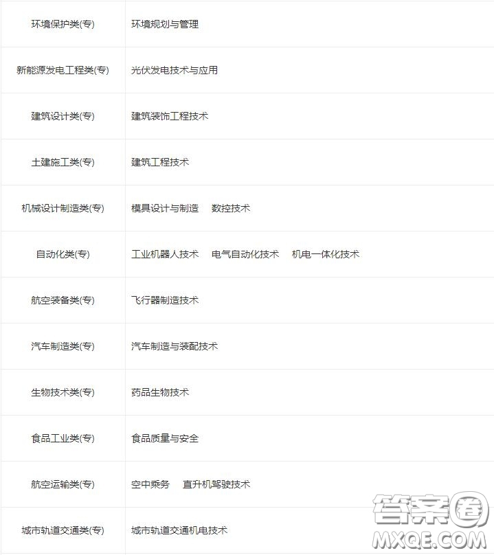 2020南昌理工學(xué)院計算機應(yīng)用技術(shù)專業(yè)怎么樣 2020南昌理工學(xué)院計算機應(yīng)用技術(shù)好不好