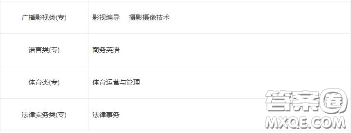 2020南昌理工學(xué)院計算機應(yīng)用技術(shù)專業(yè)怎么樣 2020南昌理工學(xué)院計算機應(yīng)用技術(shù)好不好