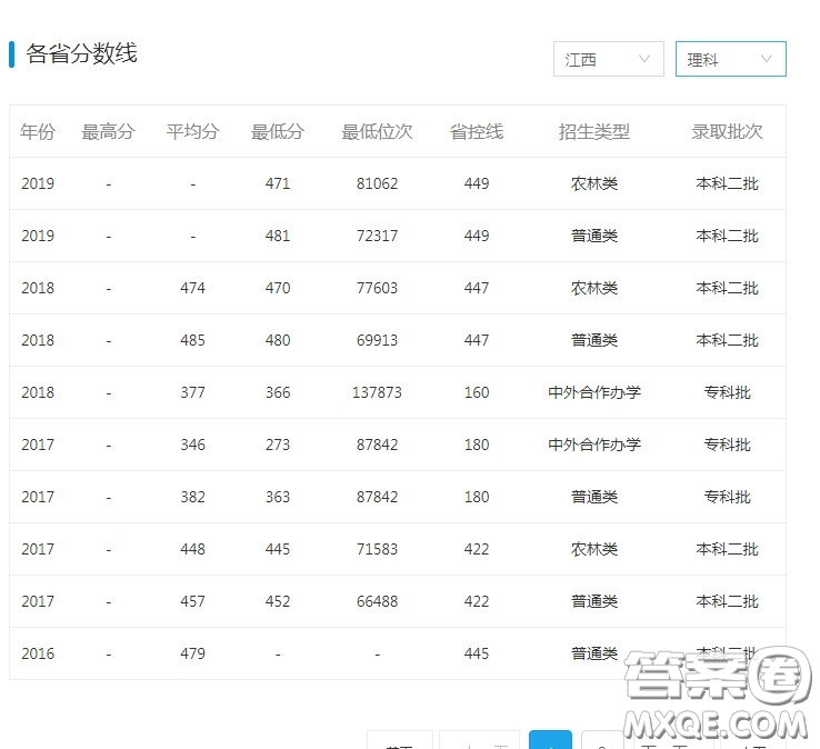 上饒師范學院怎么樣 2020上饒師范學院錄取分數(shù)線是多少