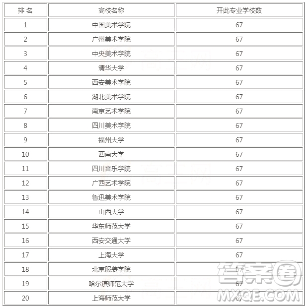 2020雕塑專業(yè)大學排名 2020雕塑專業(yè)最好的大學排名