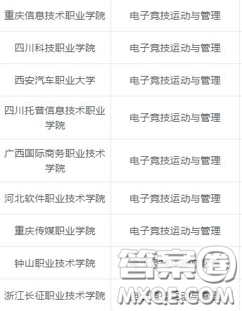 2020電子競技運動與管理專業(yè)?？茖W校有哪些 2020電子競技專業(yè)有哪些專科院校