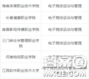 2020電子競技運動與管理專業(yè)?？茖W校有哪些 2020電子競技專業(yè)有哪些?？圃盒?><span style=
