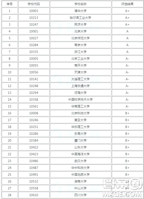 環(huán)境科學學什么 環(huán)境科學專業(yè)就業(yè)前景如何