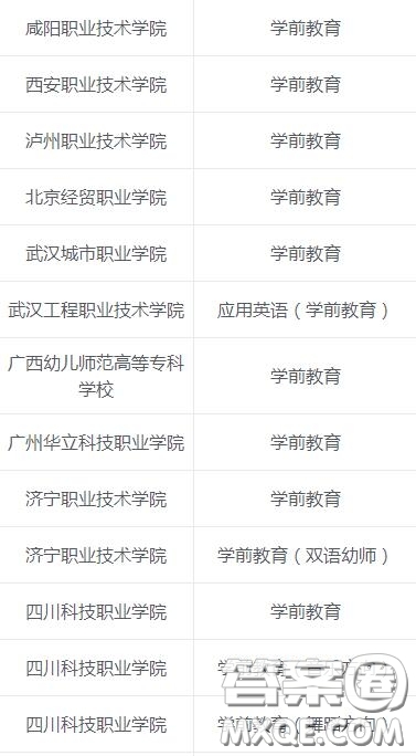 學(xué)前教育專業(yè)主要學(xué)什么 2020學(xué)前教育專業(yè)?？朴心男W(xué)校