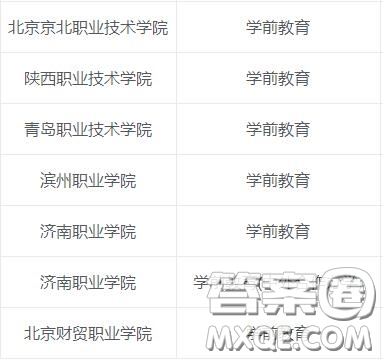學(xué)前教育專業(yè)主要學(xué)什么 2020學(xué)前教育專業(yè)?？朴心男W(xué)校