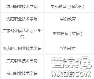 學(xué)前教育專業(yè)主要學(xué)什么 2020學(xué)前教育專業(yè)?？朴心男W(xué)校