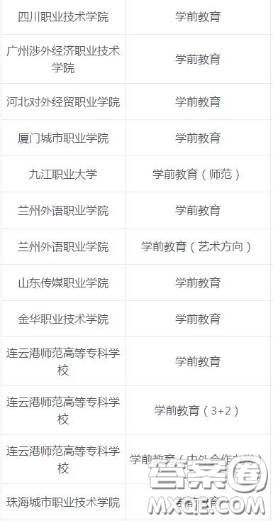 學(xué)前教育專業(yè)主要學(xué)什么 2020學(xué)前教育專業(yè)?？朴心男W(xué)校