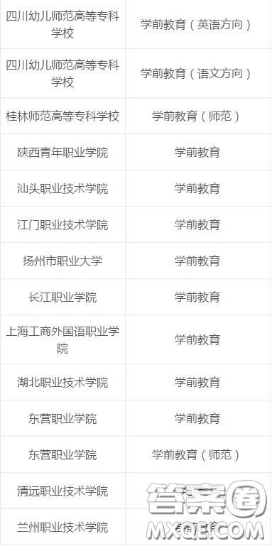 學(xué)前教育專業(yè)主要學(xué)什么 2020學(xué)前教育專業(yè)?？朴心男W(xué)校