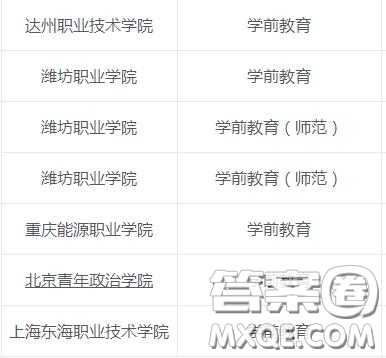 學(xué)前教育專業(yè)主要學(xué)什么 2020學(xué)前教育專業(yè)?？朴心男W(xué)校