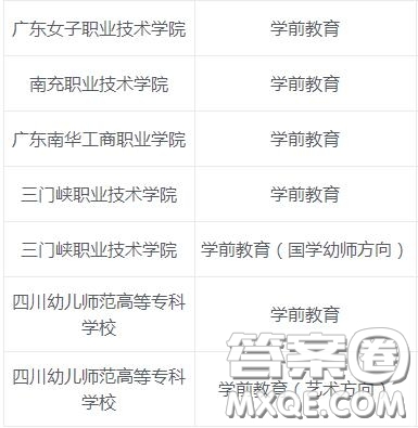 學(xué)前教育專業(yè)主要學(xué)什么 2020學(xué)前教育專業(yè)?？朴心男W(xué)校